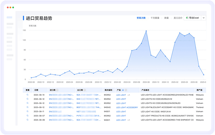 dcbox小金库数据通