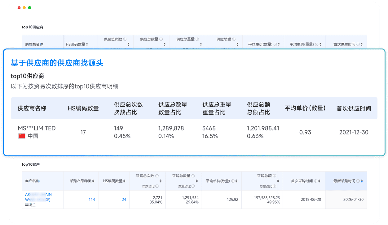 全场景供应链分析