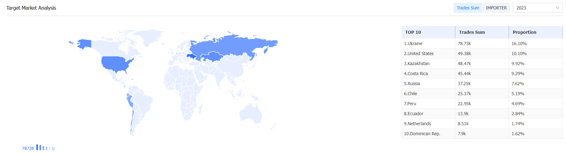 外贸数据,dcbox小金库外贸数据,dcbox小金库外贸数据平台