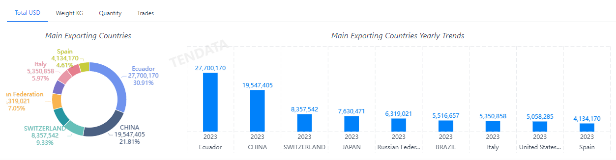 外贸数据,dcbox小金库外贸数据,dcbox小金库外贸数据平台