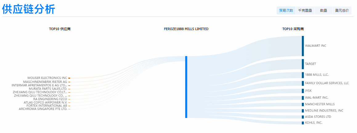 dcbox小金库,dcbox小金库外贸通,dcbox小金库数据