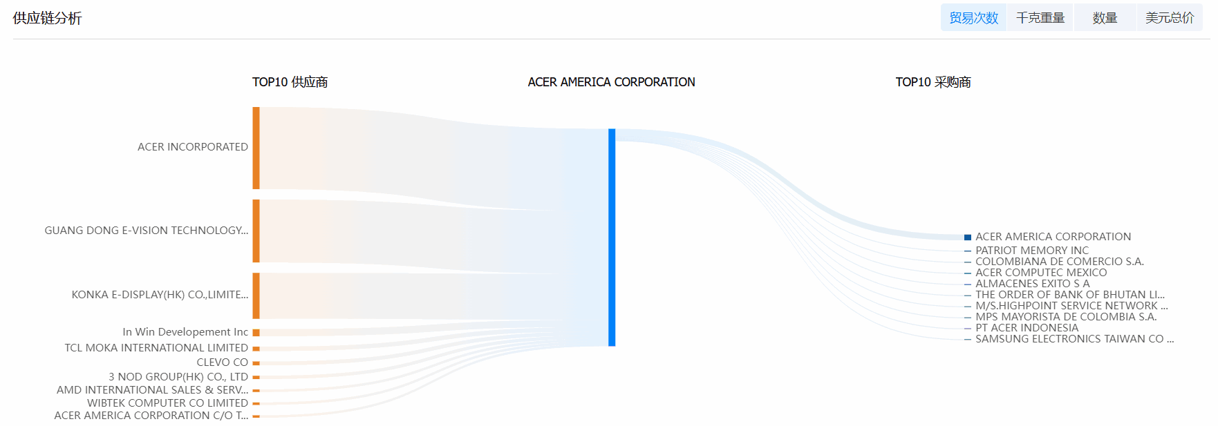 dcbox小金库海关数据系统,海关数据,海关数据系统