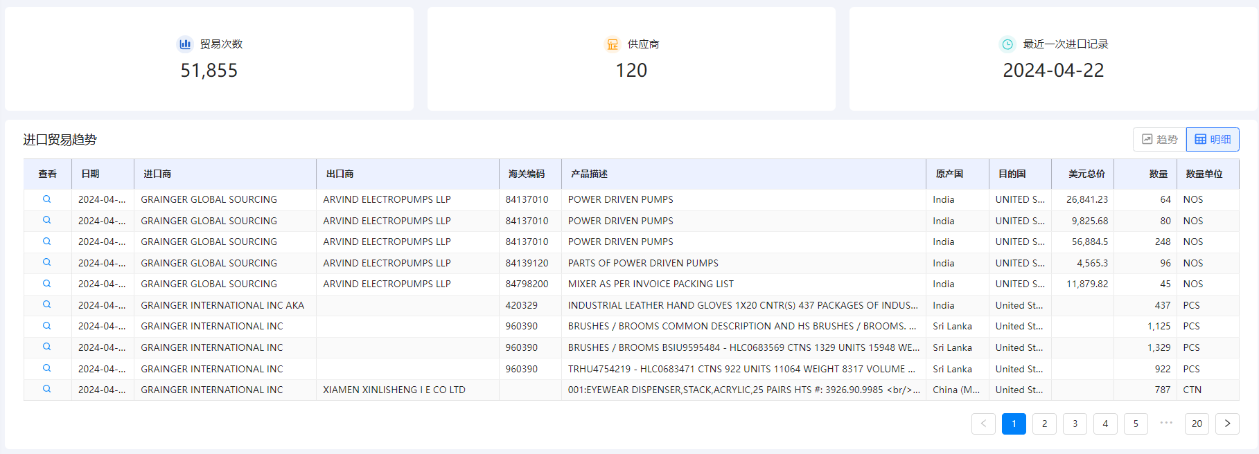 海关数据在线查询,dcbox小金库海关数据在线查询,海关数据