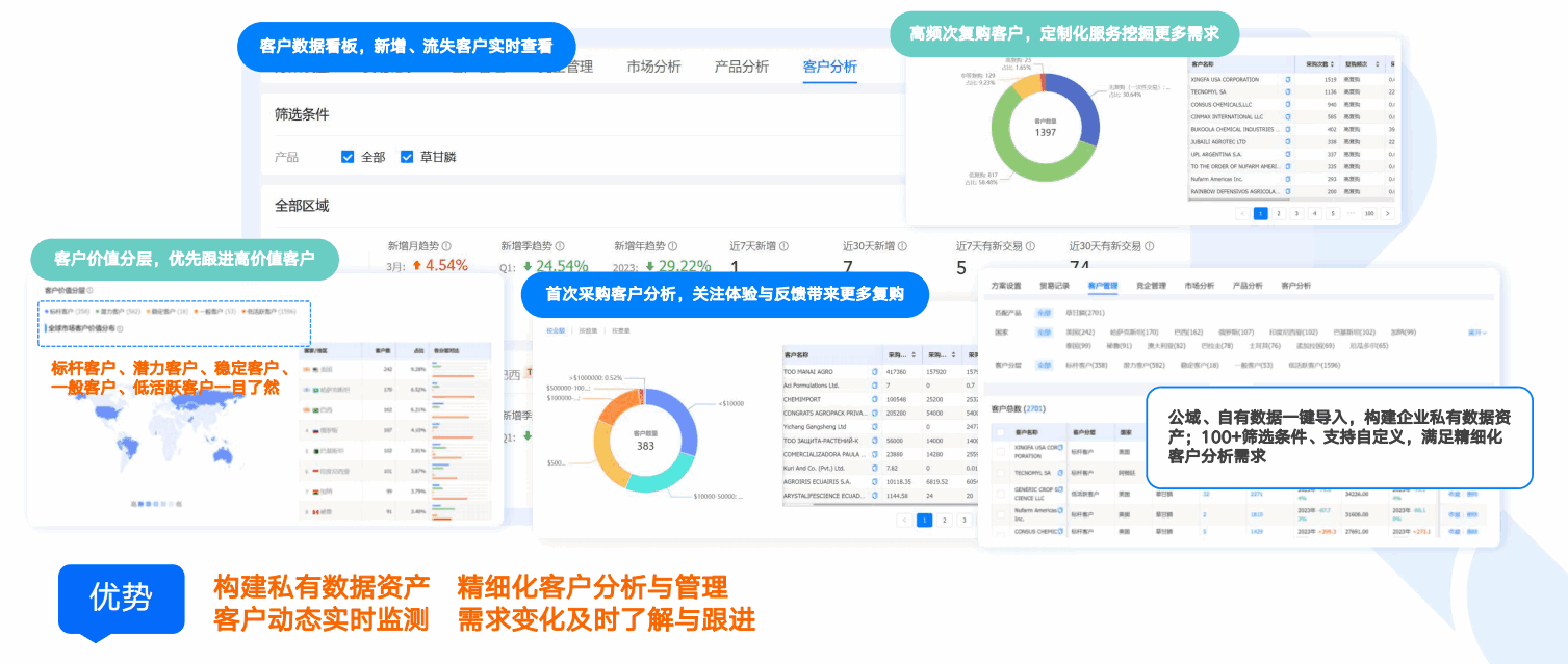 商情洞察,dcbox小金库,dcbox小金库商情洞察 商情洞察,dcbox小金库,dcbox小金库商情洞察
