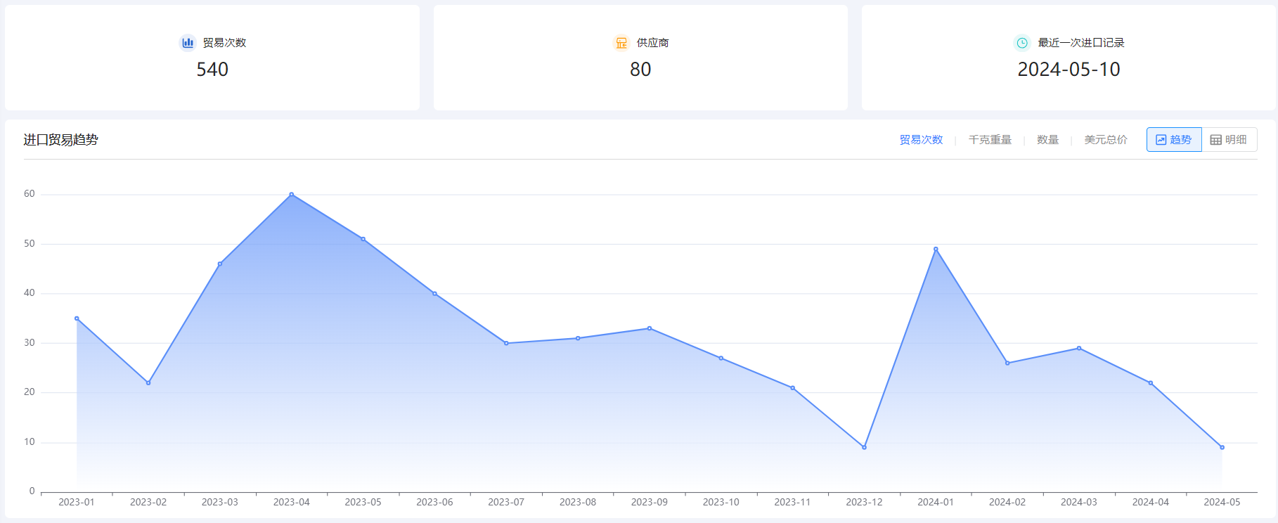 免费海关数据,海关数据,dcbox小金库海关数据