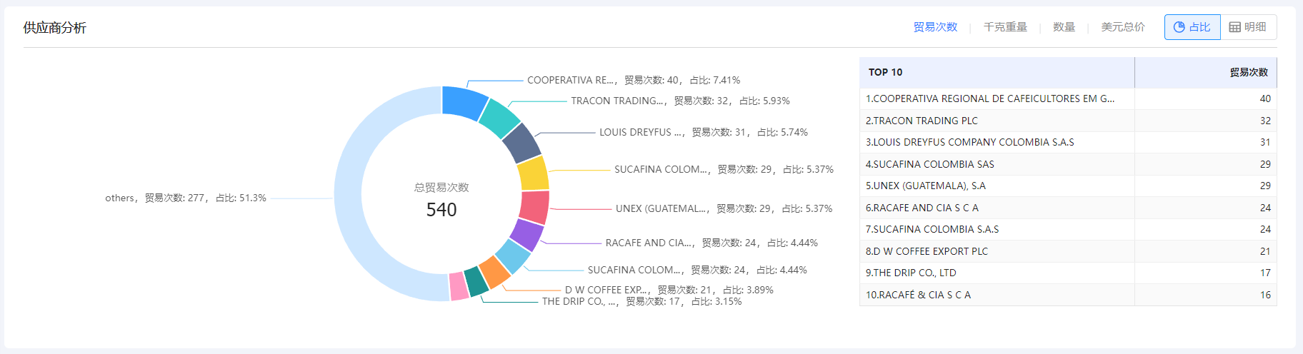 免费海关数据,海关数据,dcbox小金库海关数据