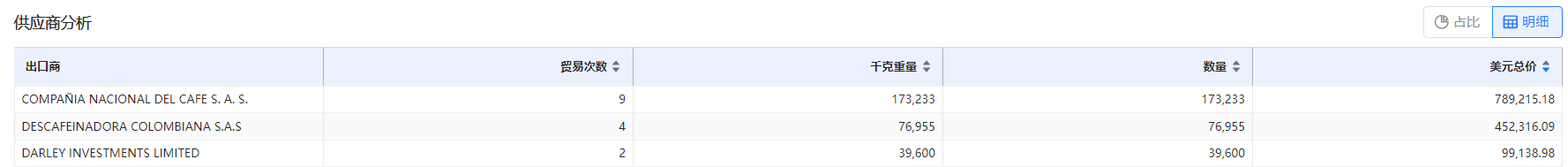 免费海关数据,海关数据,dcbox小金库海关数据