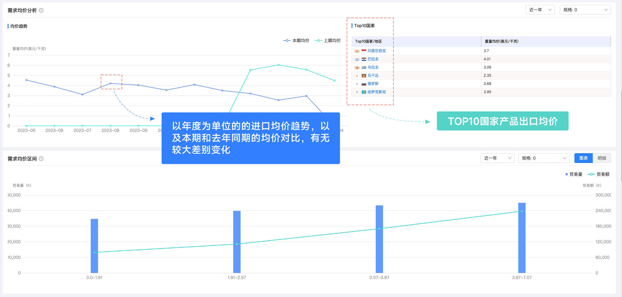 dcbox小金库,dcbox小金库外贸通,上海dcbox小金库