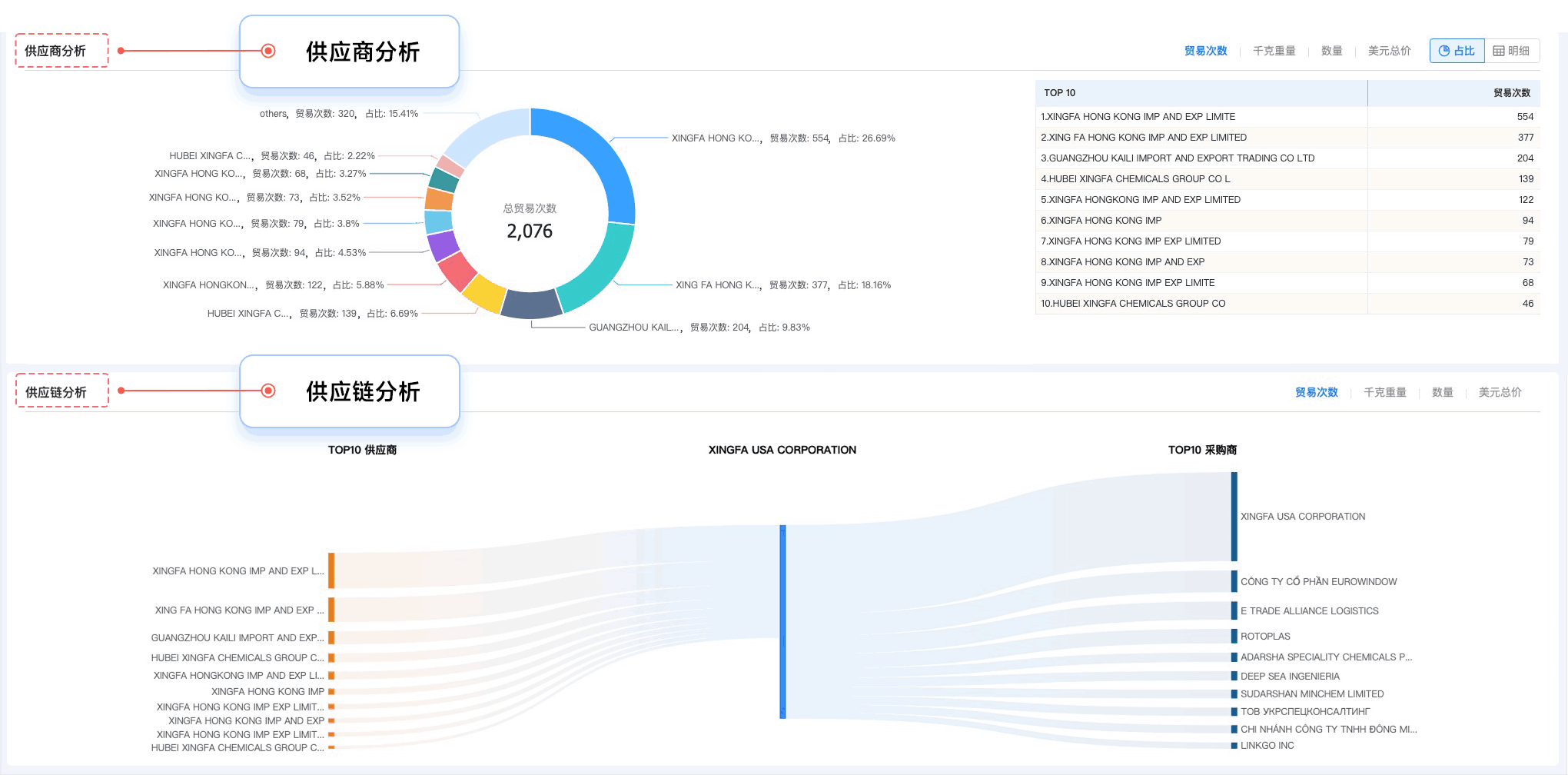 dcbox小金库,dcbox小金库外贸通,上海dcbox小金库