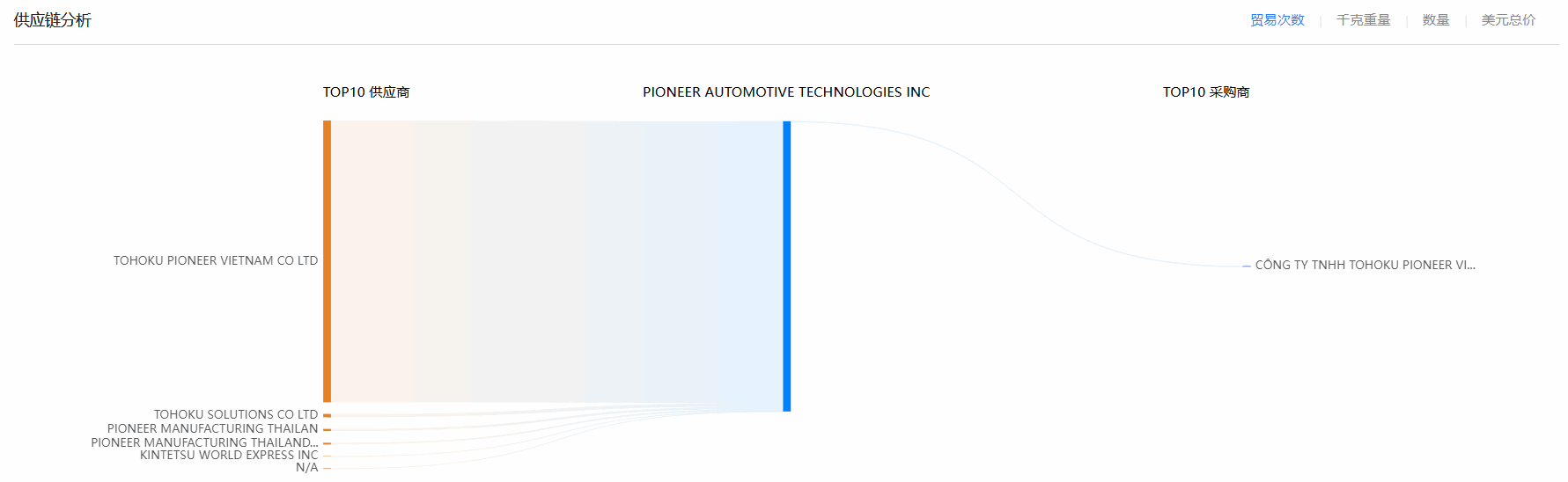dcbox小金库,dcbox小金库海关数据,海关数据