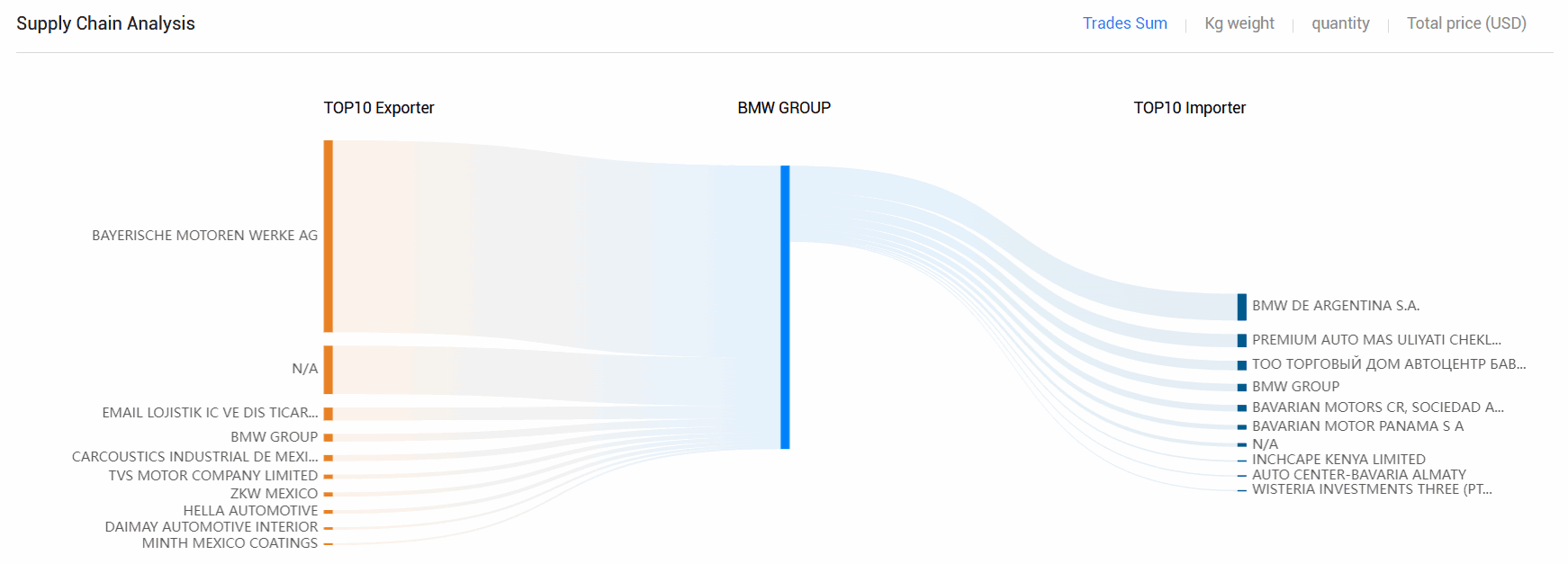 海关数据,dcbox小金库海关数据,全球海关数据