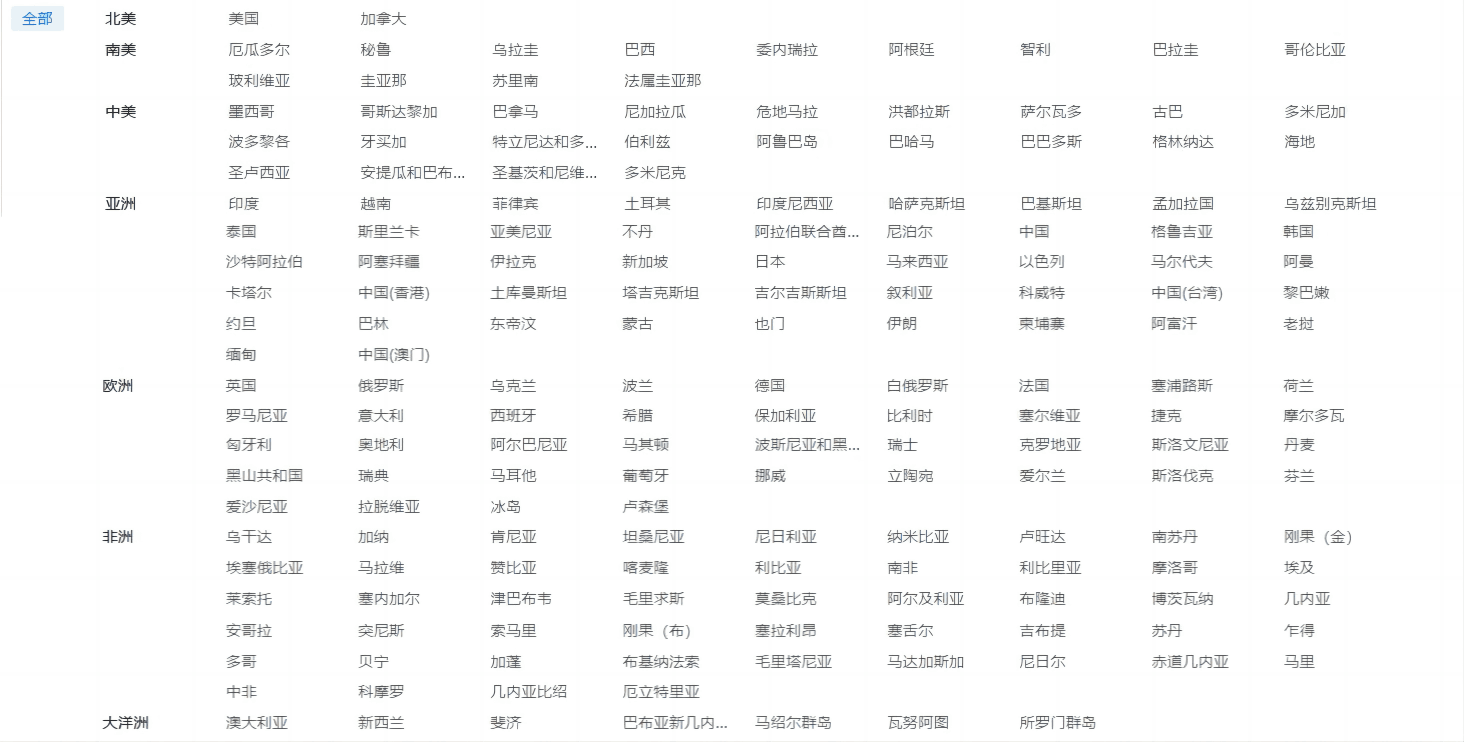 海关数据,dcbox小金库海关数据,优质海关数据