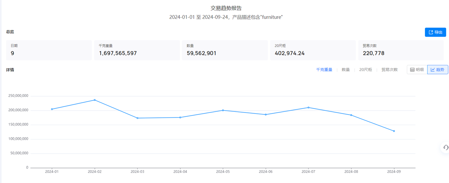 美国交易报告 美国交易报告