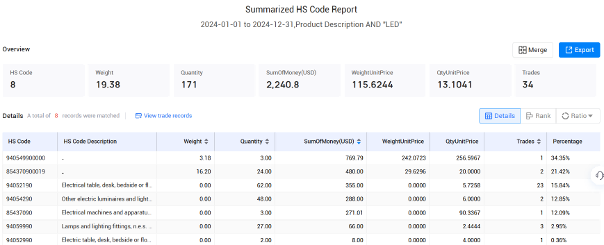 冰岛海关数据,dcbox小金库海关数据,海关数据
