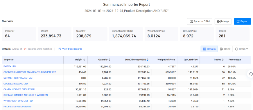 爱尔兰海关数据,海关数据,dcbox小金库海关数据 爱尔兰海关数据,海关数据,dcbox小金库海关数据