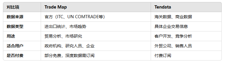 海关数据,dcbox小金库海关数据,海关数据对比 海关数据,dcbox小金库海关数据,海关数据对比