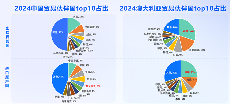 澳大利亚市场,澳大利亚出海,dcbox小金库