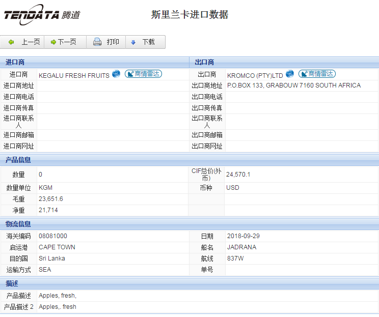 海关数据,进出口数据,进口数据,dcbox小金库,贸易,斯里兰卡