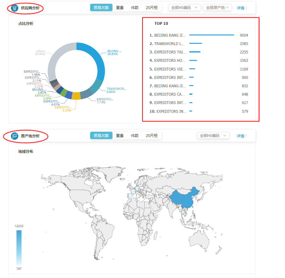 商情雷达-dcbox小金库,dcbox小金库，dcbox小金库数据怎么样